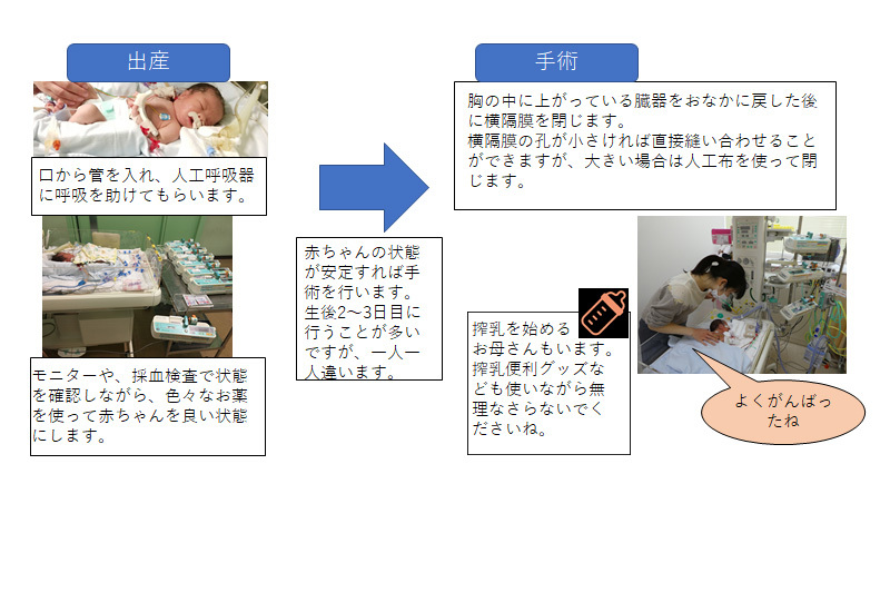 出産から手術まで