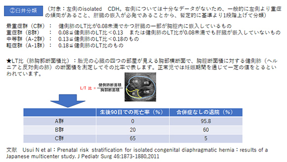 どのような重症度分類があるの？