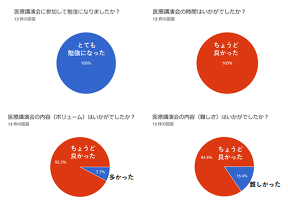 医療講演会ご報告