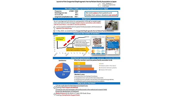 CDH International Symposium2022ご報告