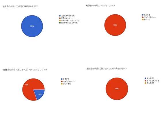 第1回勉強会報告