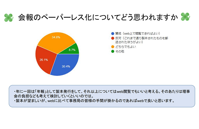 満足度アンケート結果