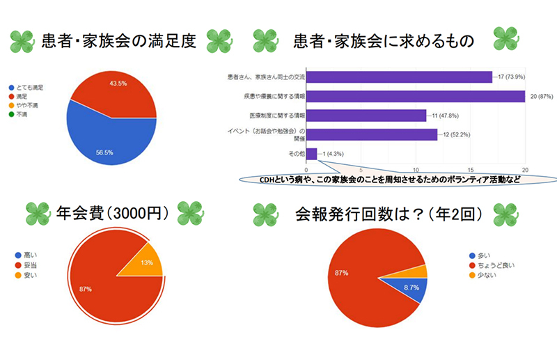 満足度アンケート結果