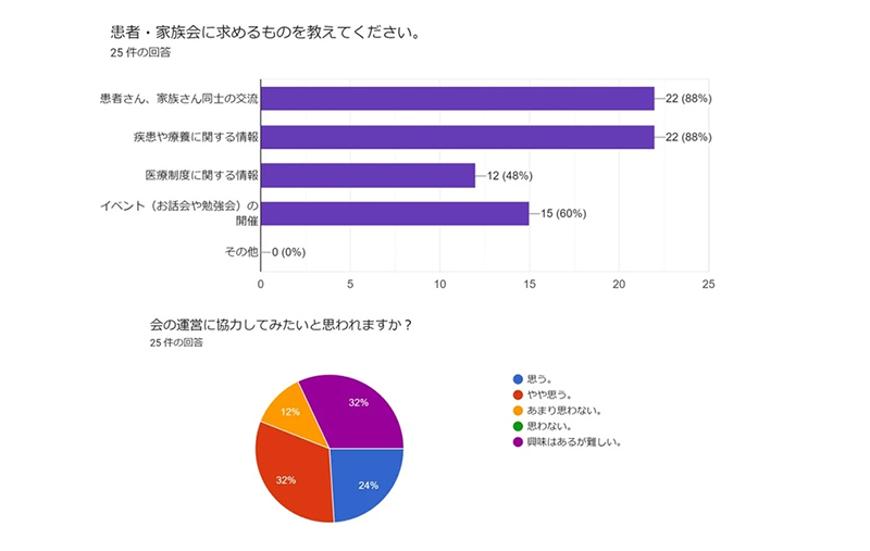 満足度アンケート結果