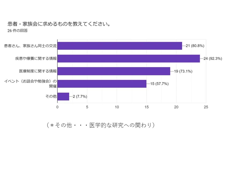 満足度アンケート結果