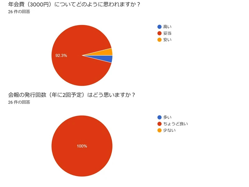 満足度アンケート結果