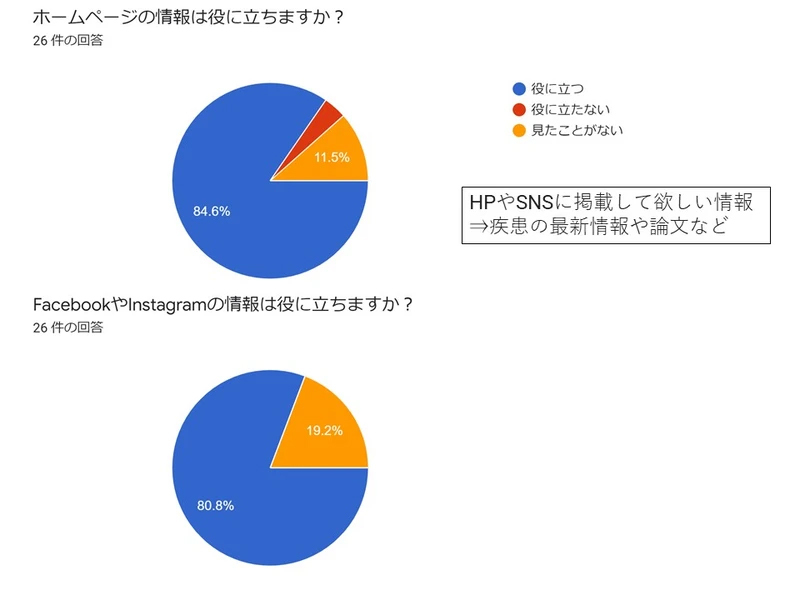 満足度アンケート結果