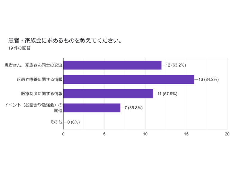 満足度アンケート結果