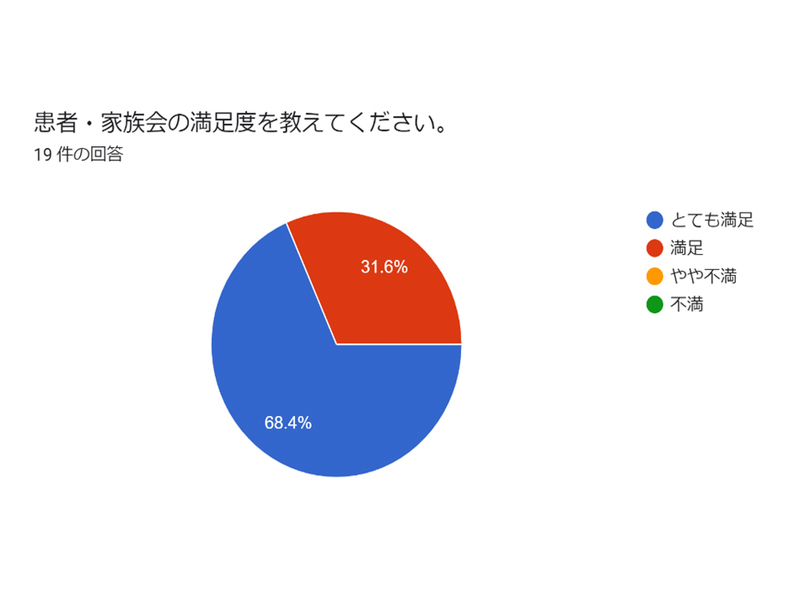 満足度アンケート結果