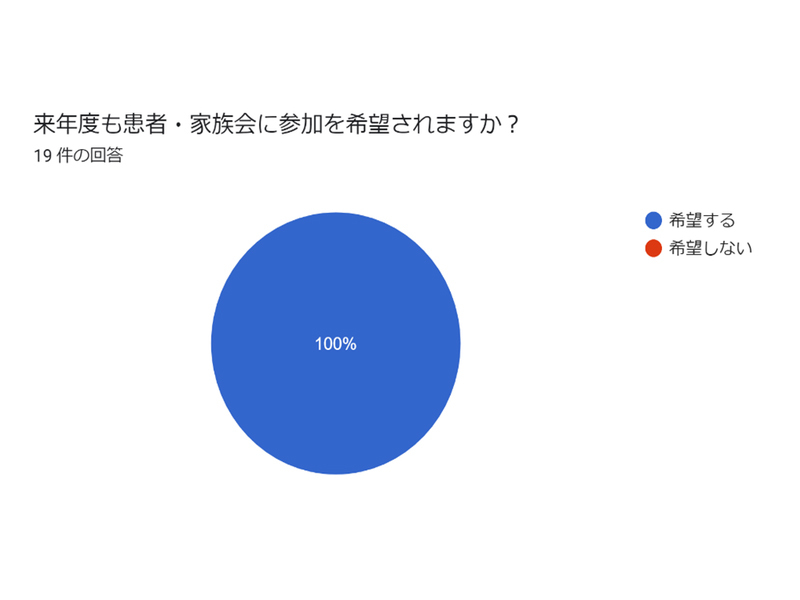 満足度アンケート結果