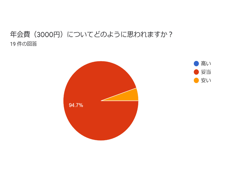 満足度アンケート結果