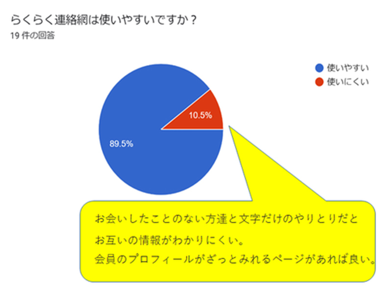 満足度アンケート結果