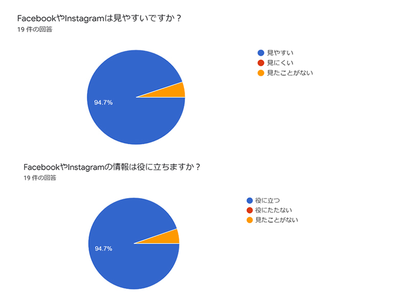 満足度アンケート結果