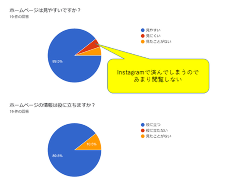 満足度アンケート結果