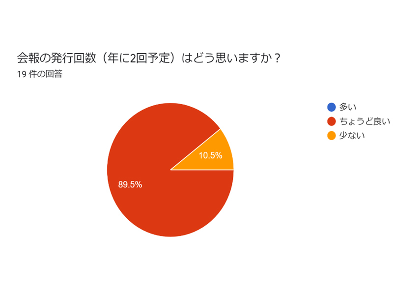 満足度アンケート結果