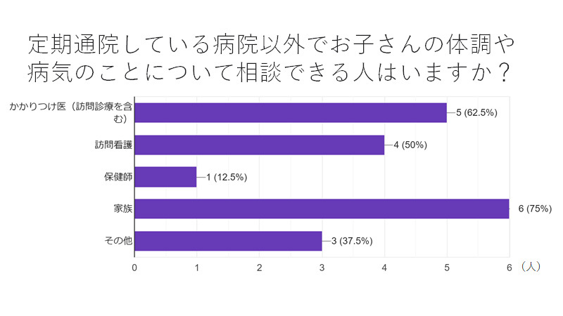 アンケート